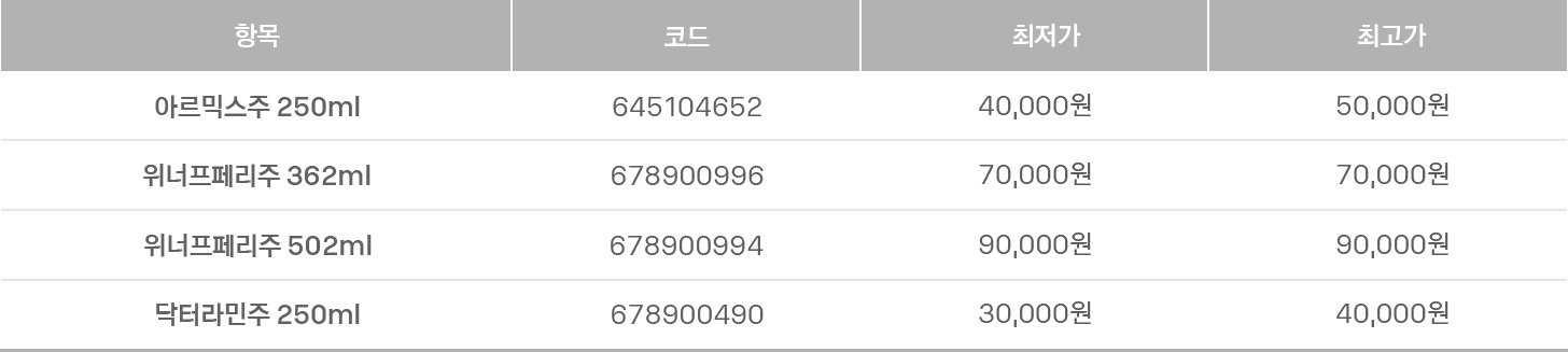 약제비
